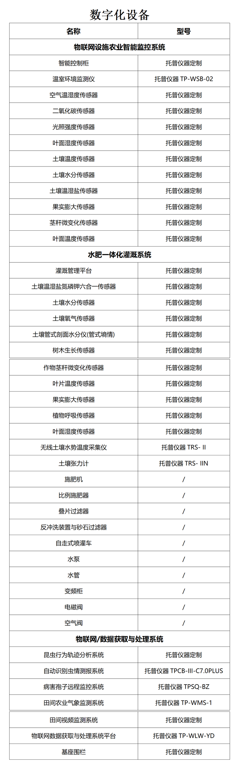 數字化設備托普儀器圖2.png